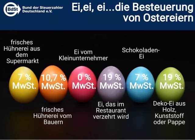 Eggcellentes laaaanges Wochenende